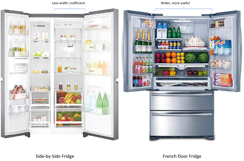 Import  - Home Appliance